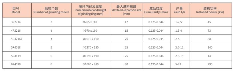 r系列擺式磨粉機(jī)1.jpg